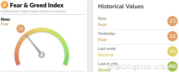 fear and Greed Index Crypto