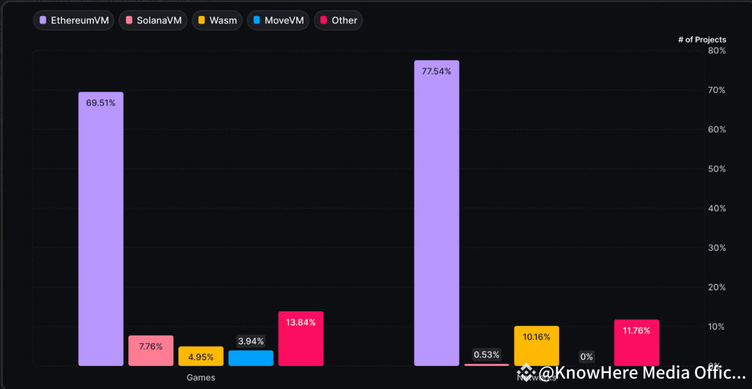 从投机驱动转向以真实增长,Web3游戏正在进化
