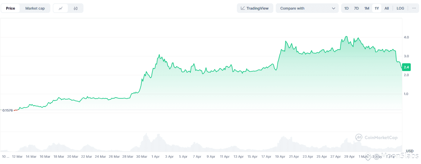 Obrázok, na ktorom je text, snímka obrazovky, diagram, vývoj<br /><br />Obsah vygenerovaný pomocou AI môže byť nesprávny.