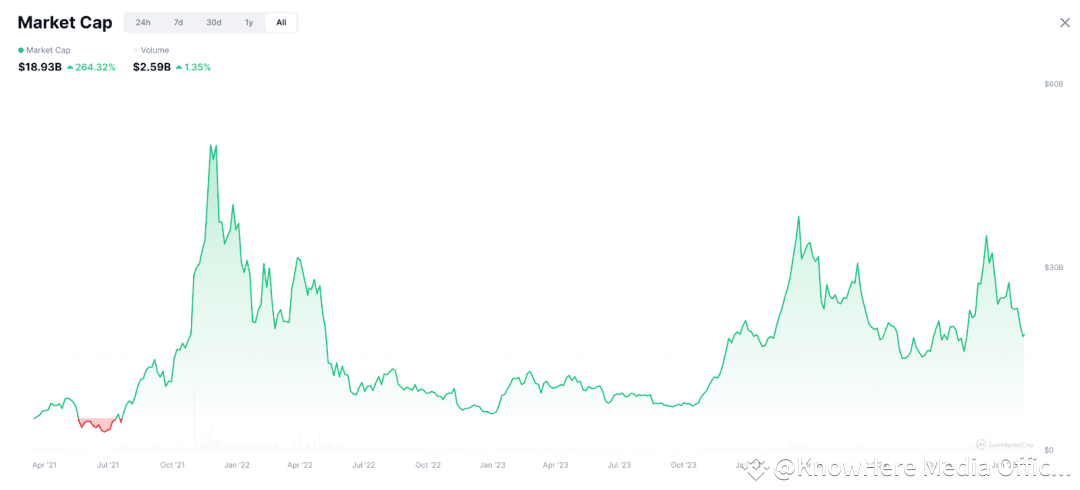 从投机驱动转向以真实增长,Web3游戏正在进化