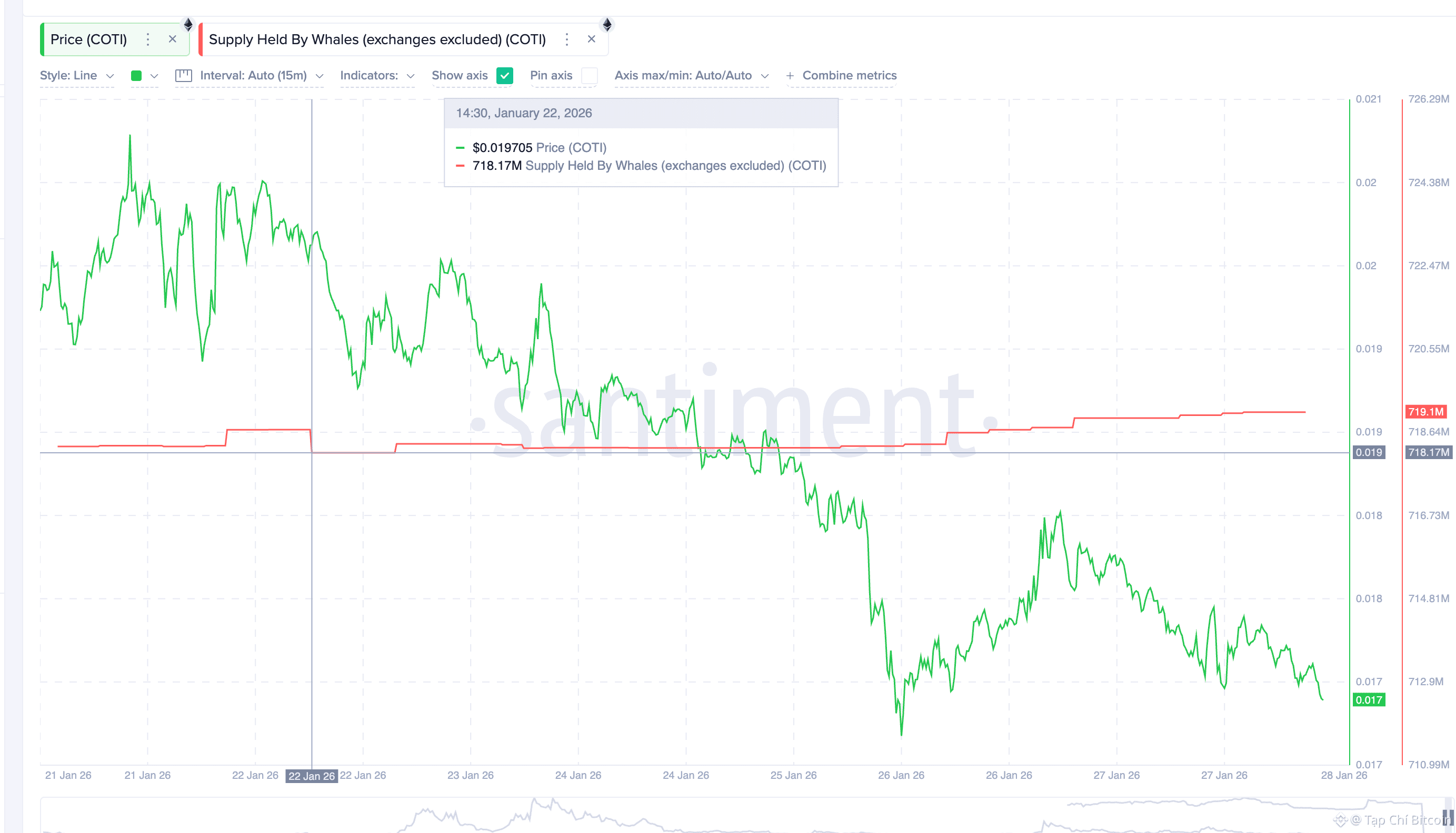 3 tiền điện tử bảo mật mà cá voi đang mua và bán trước tháng 2 năm 2026<br />