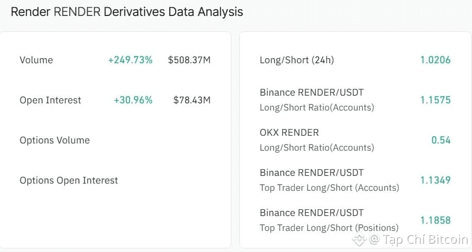 Giá RENDER sẽ tăng lên 3,5 đô la hay giảm xuống 2,1 đô la?