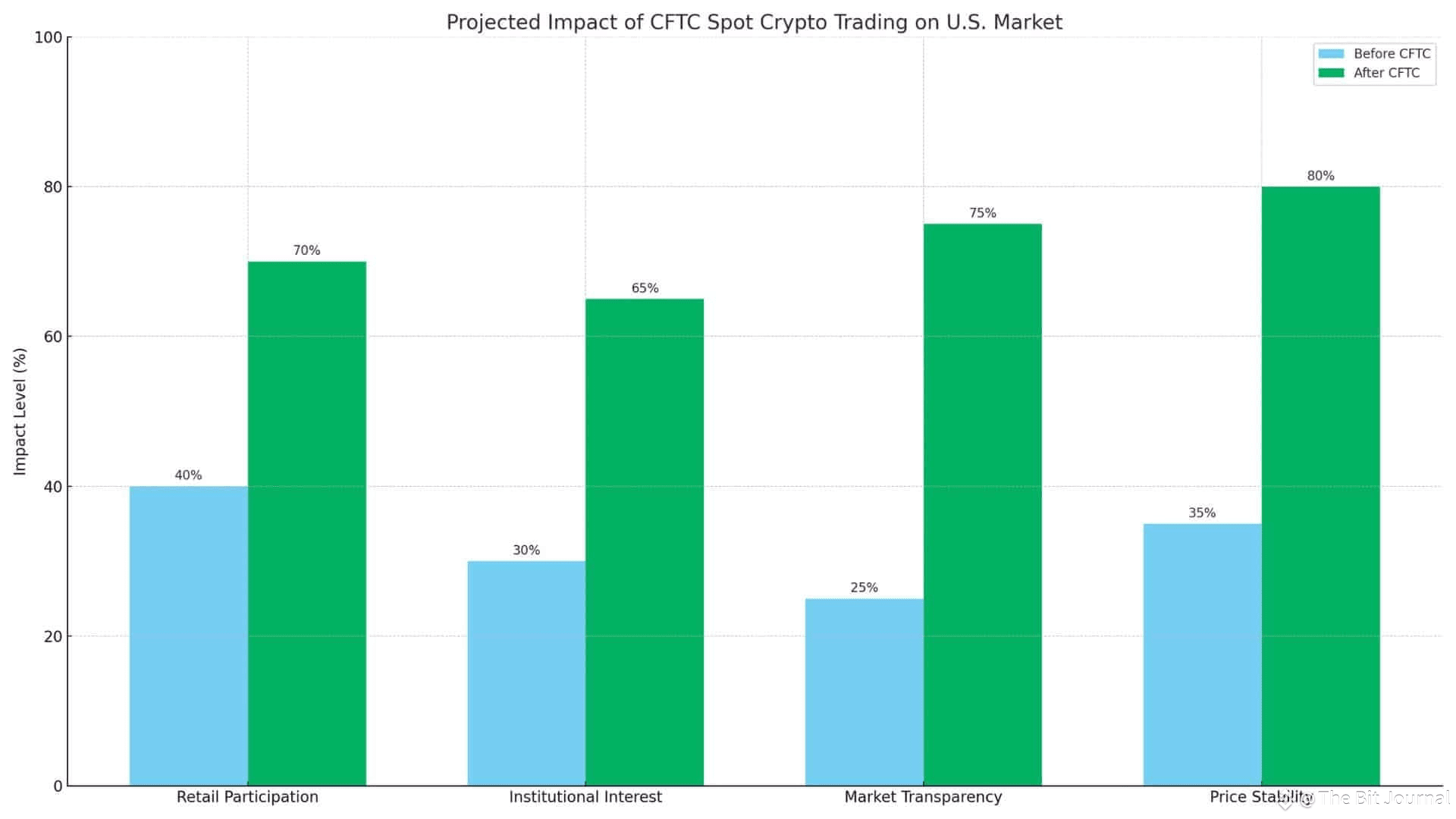 CFTC Spot Crypto Trading
