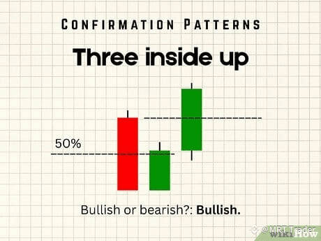 Step 3 Three inside up