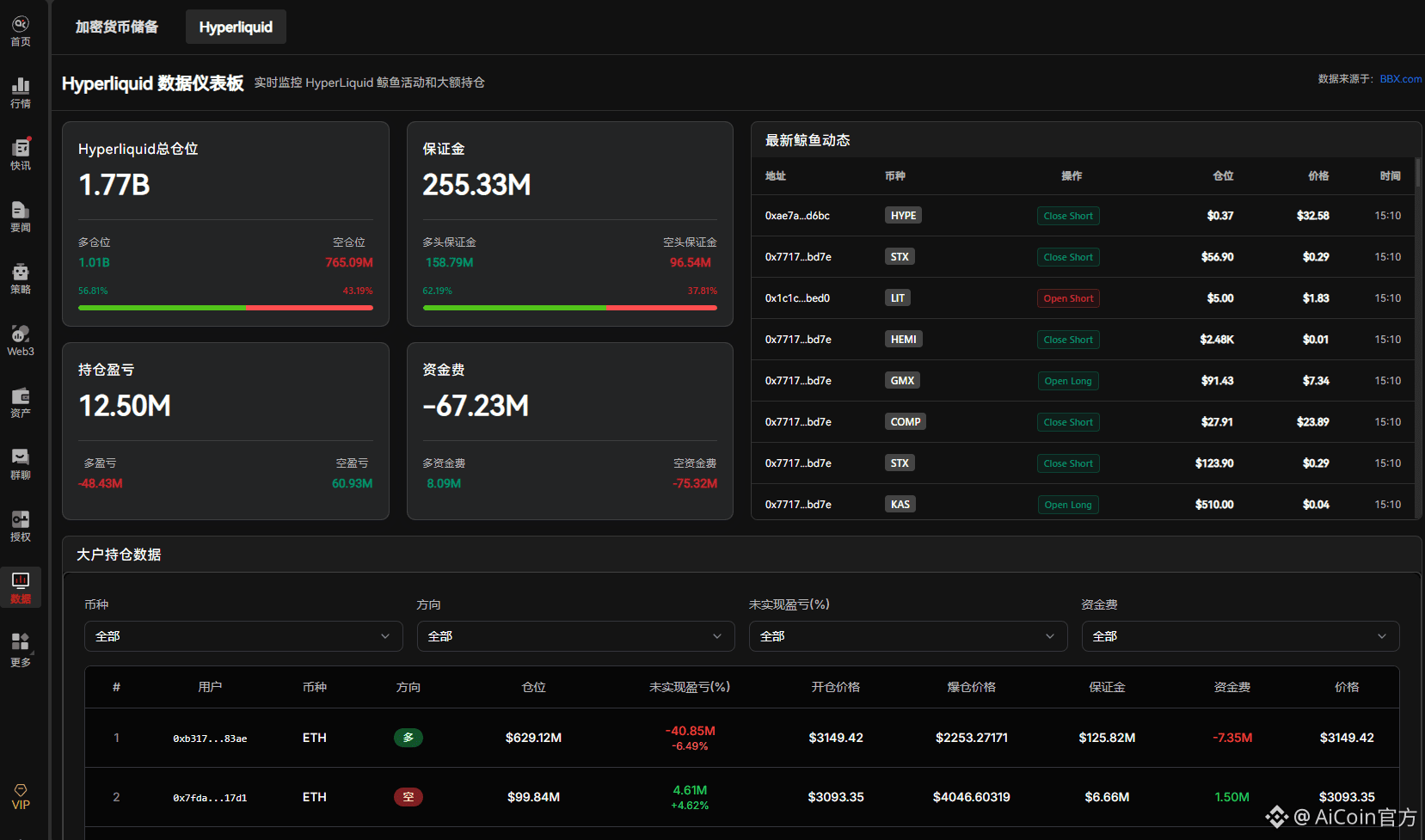 HYPE 三日涨超 60%！白银合约引爆 Hyperliquid_aicoin_图2