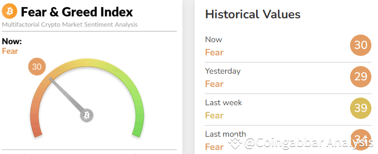 Fear and greed Index