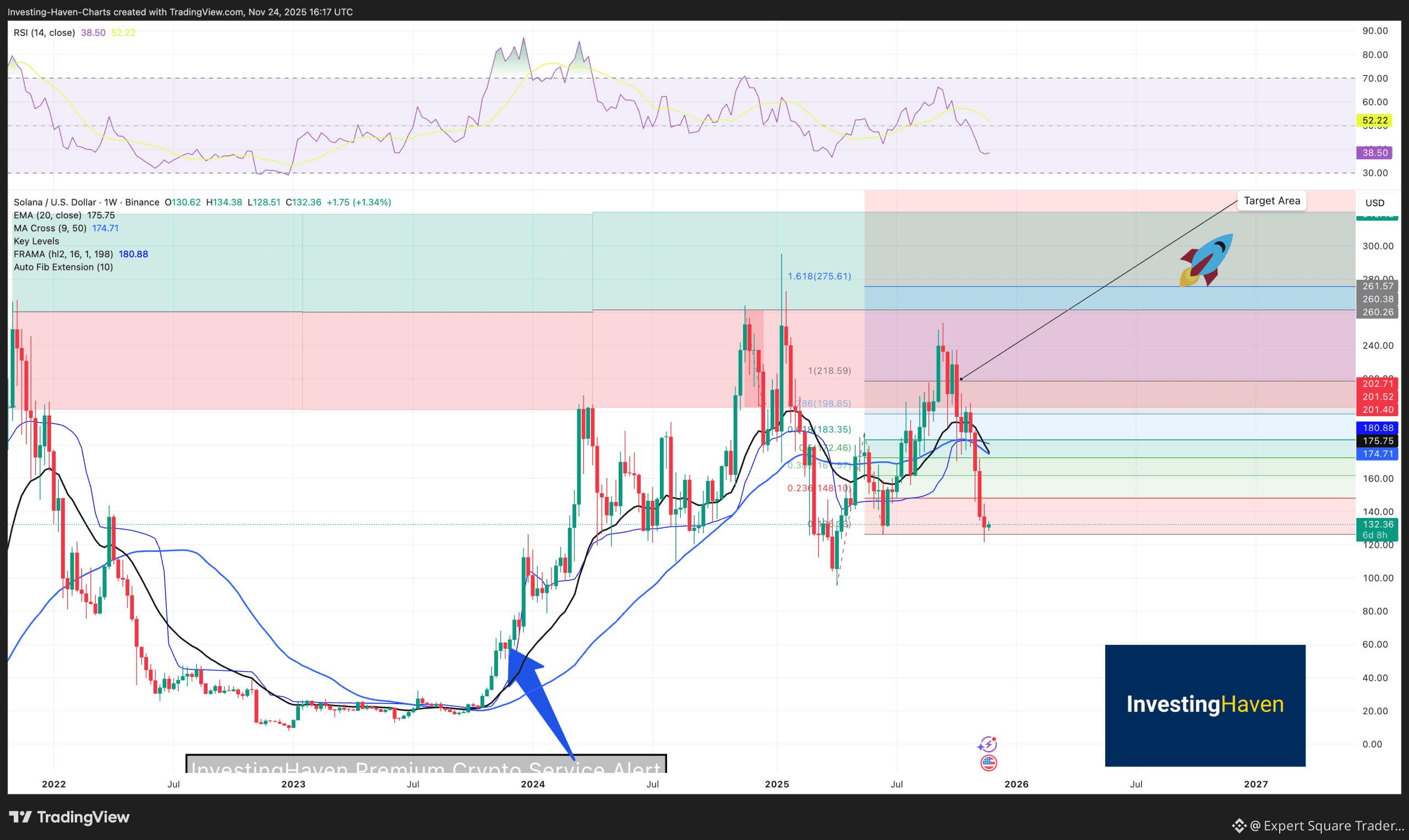 Solana (SOL) Price Prediction 2025 2026 2027 - 2030 - InvestingHaven