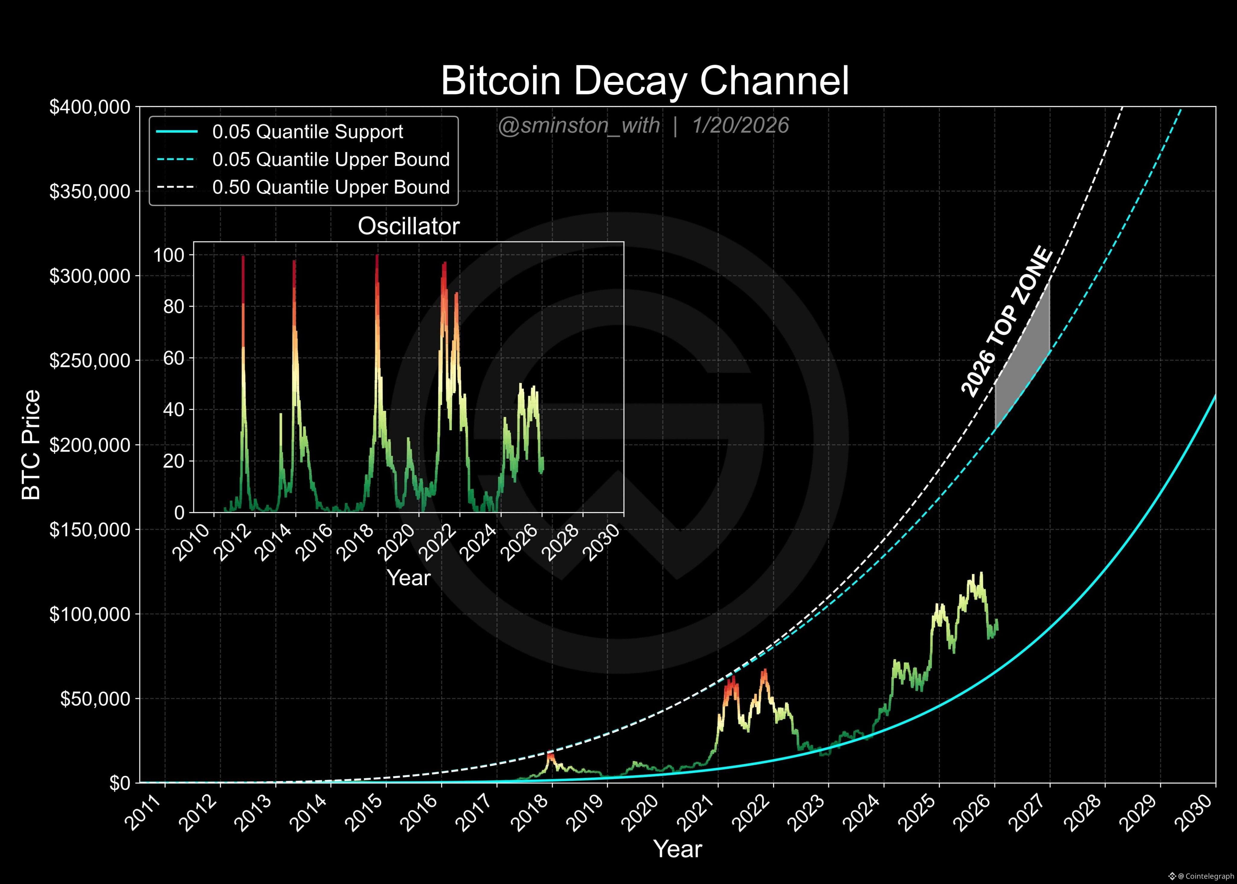 Cryptocurrencies, Business, Bitcoin Price, Bitcoin Analysis, Markets, Cryptocurrency Exchange, BTC Markets, Price Analysis, Market Analysis