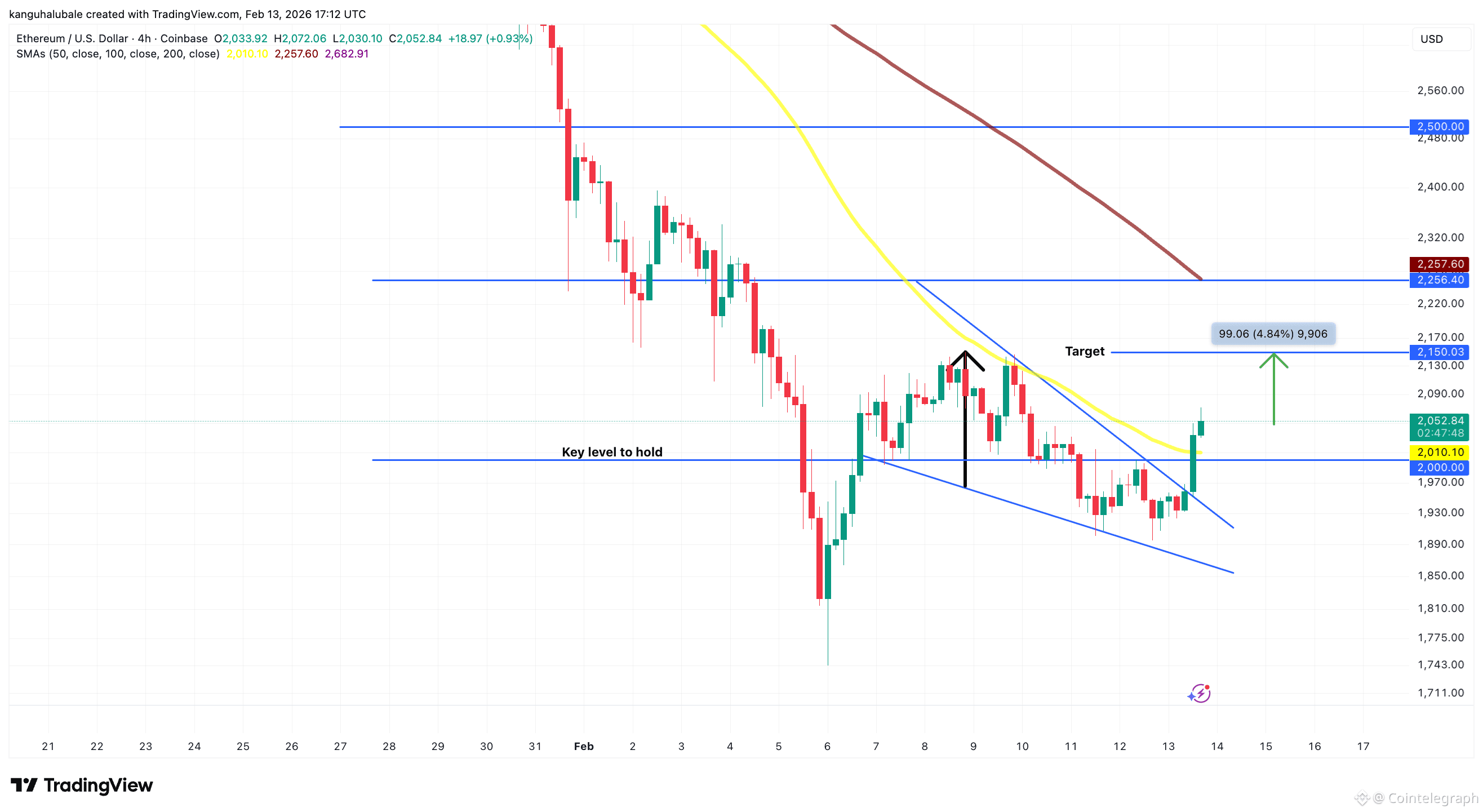 Cryptocurrencies, Markets, Elizabeth Ploshay, Price Analysis, Market Analysis, Altcoin Watch