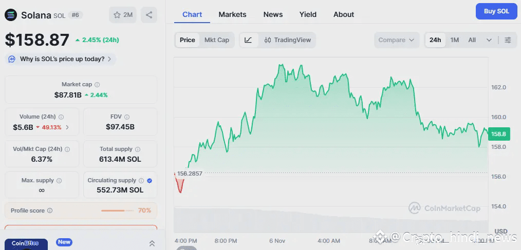 Solana Price Prediction November 2025