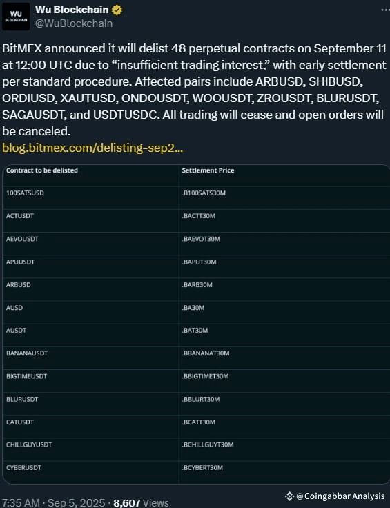 48 Perpetual Contract delisting by Bitmex