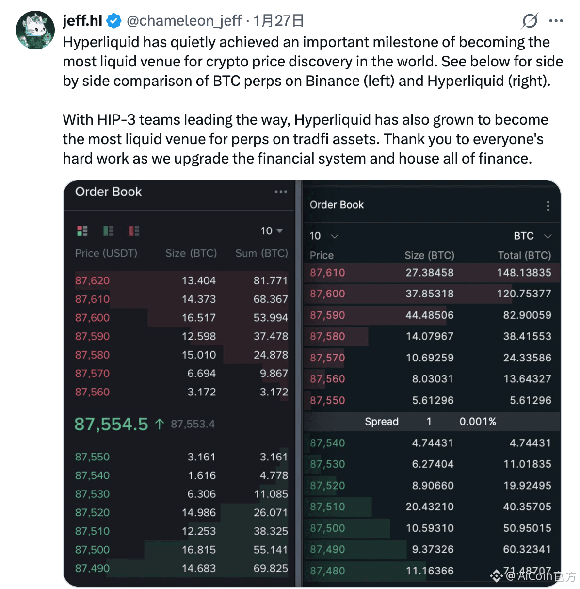 下行周期中的少数例外：Hype 的价格韧性从何而来_aicoin_图3