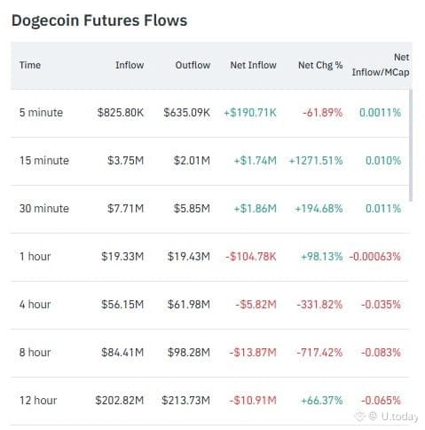 Coinglass data