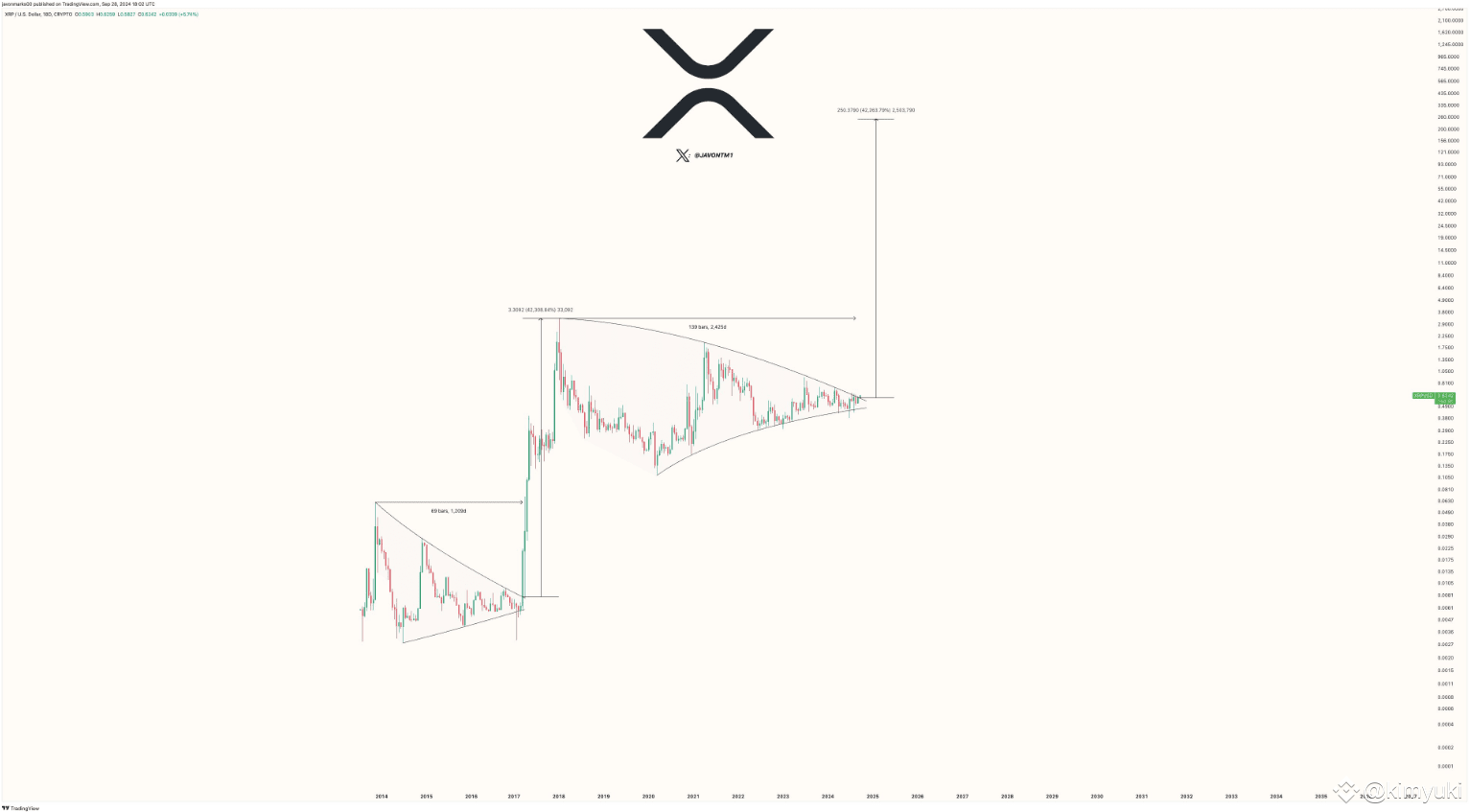 xrp-tang-gia