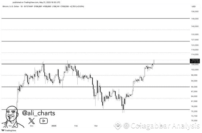 Bitcoin price analysis