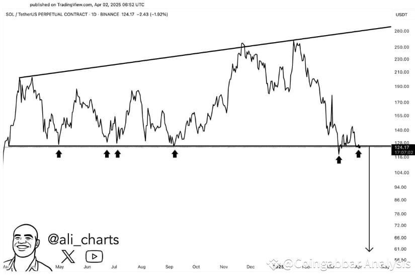Solana price prediction