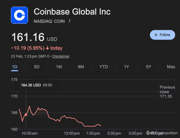Coinbase Share price