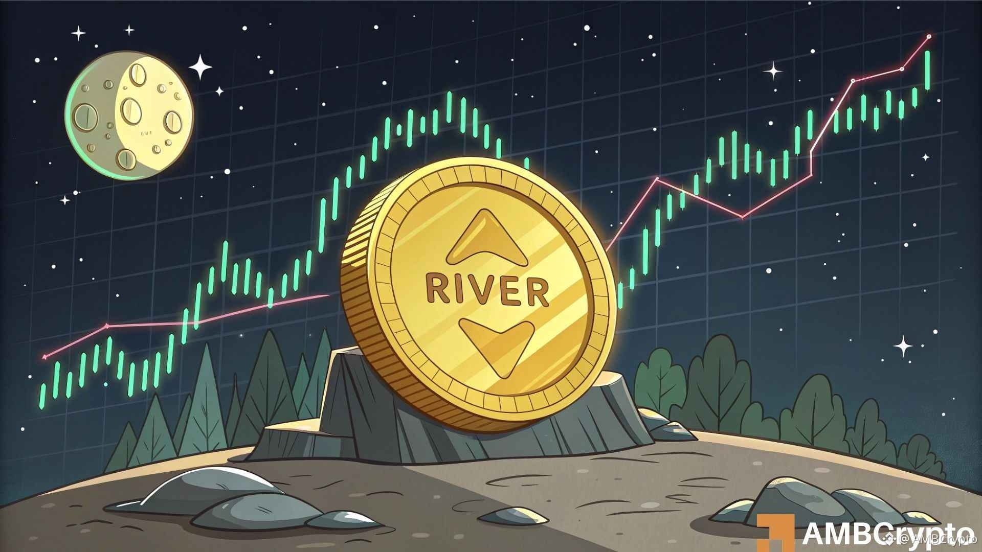 RIVER tanks 32% in 24 hours, but are more losses ahead?