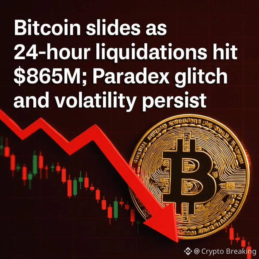 Cb 399574 Bitcoin Slides As 24 Hour Liquidations Hit 865m Paradex Glitch And Volatility Pe