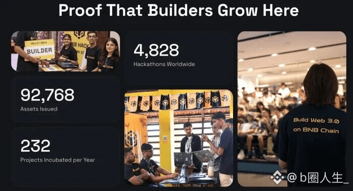 ▲ Source: bnbchain.org