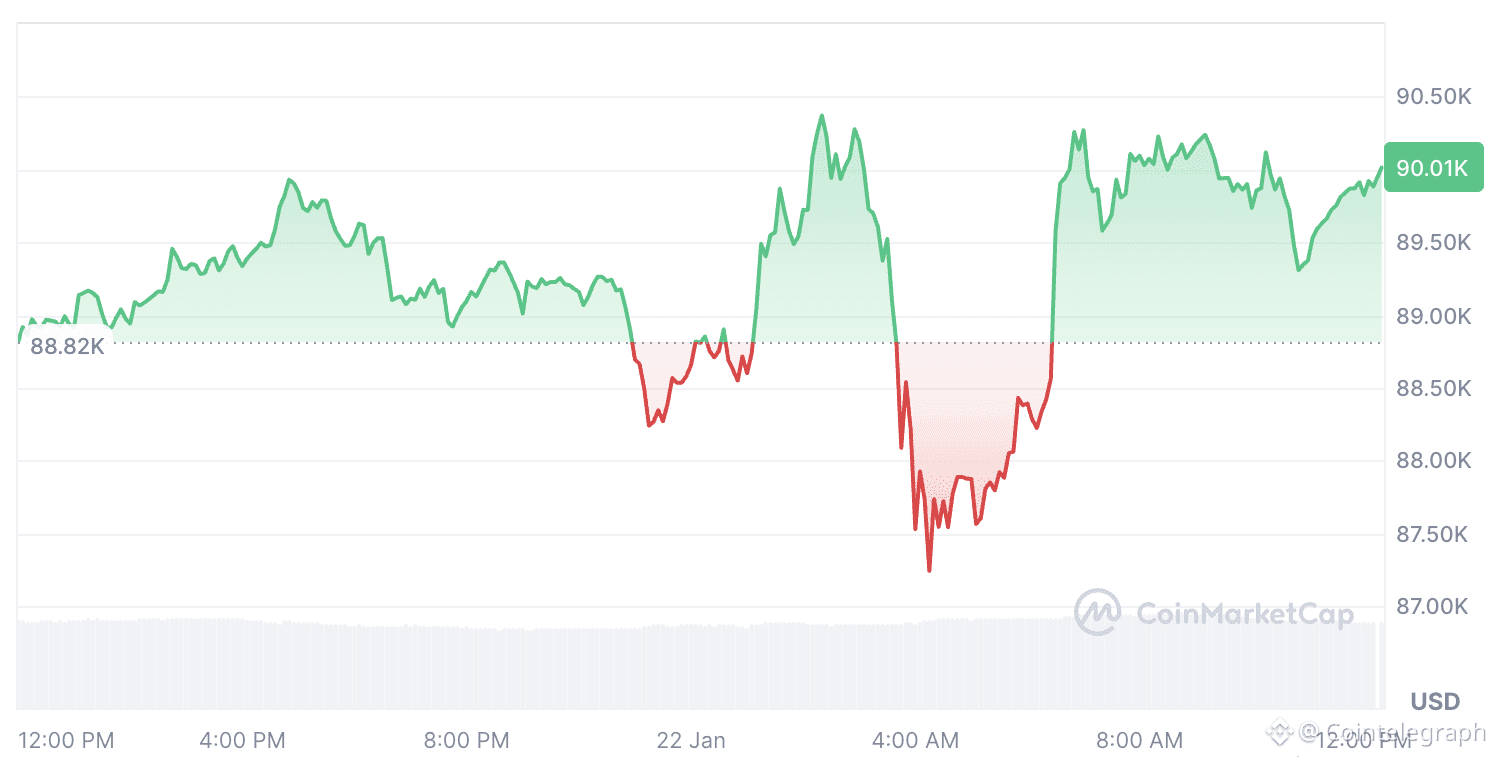 Cryptocurrencies, Ethereum, United States, Donald Trump, Stock Exchange