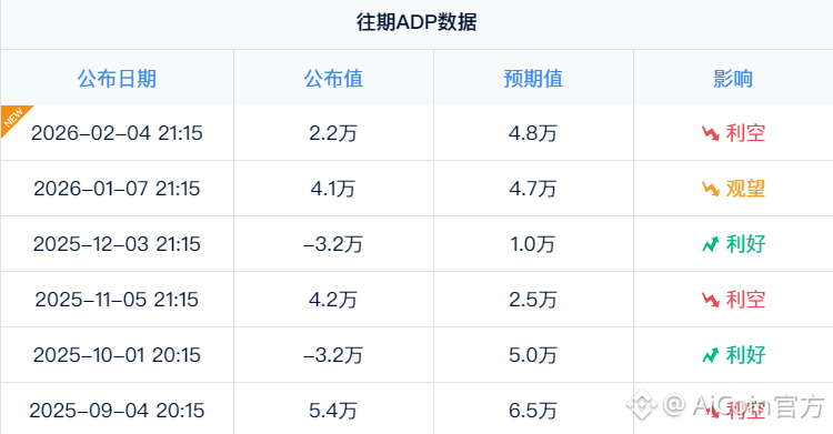就业遇冷！美联储宽松要提前？_aicoin_图1