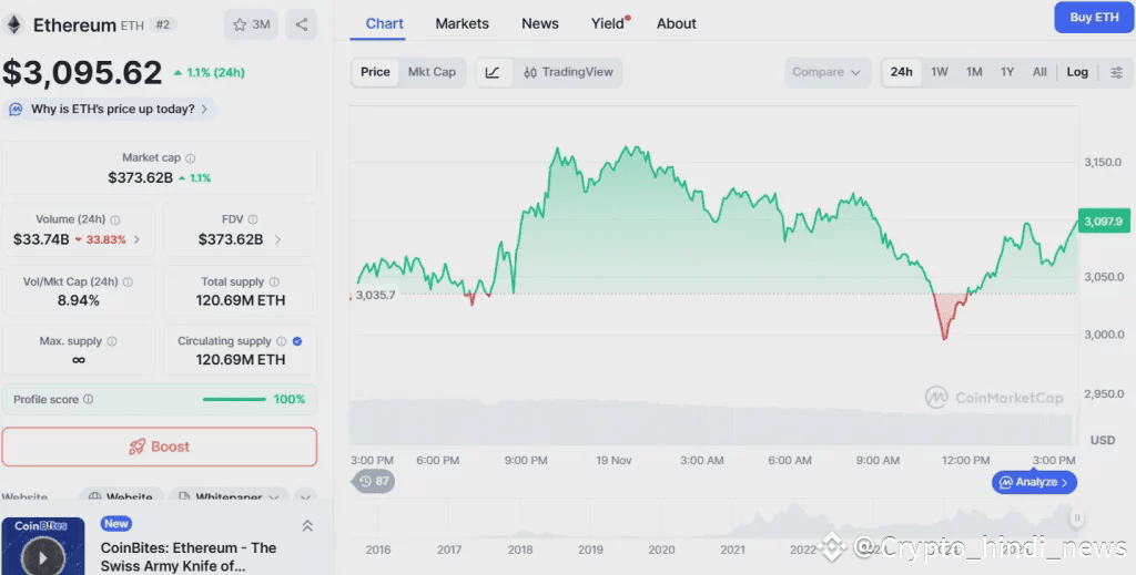 Ethereum Price Prediction