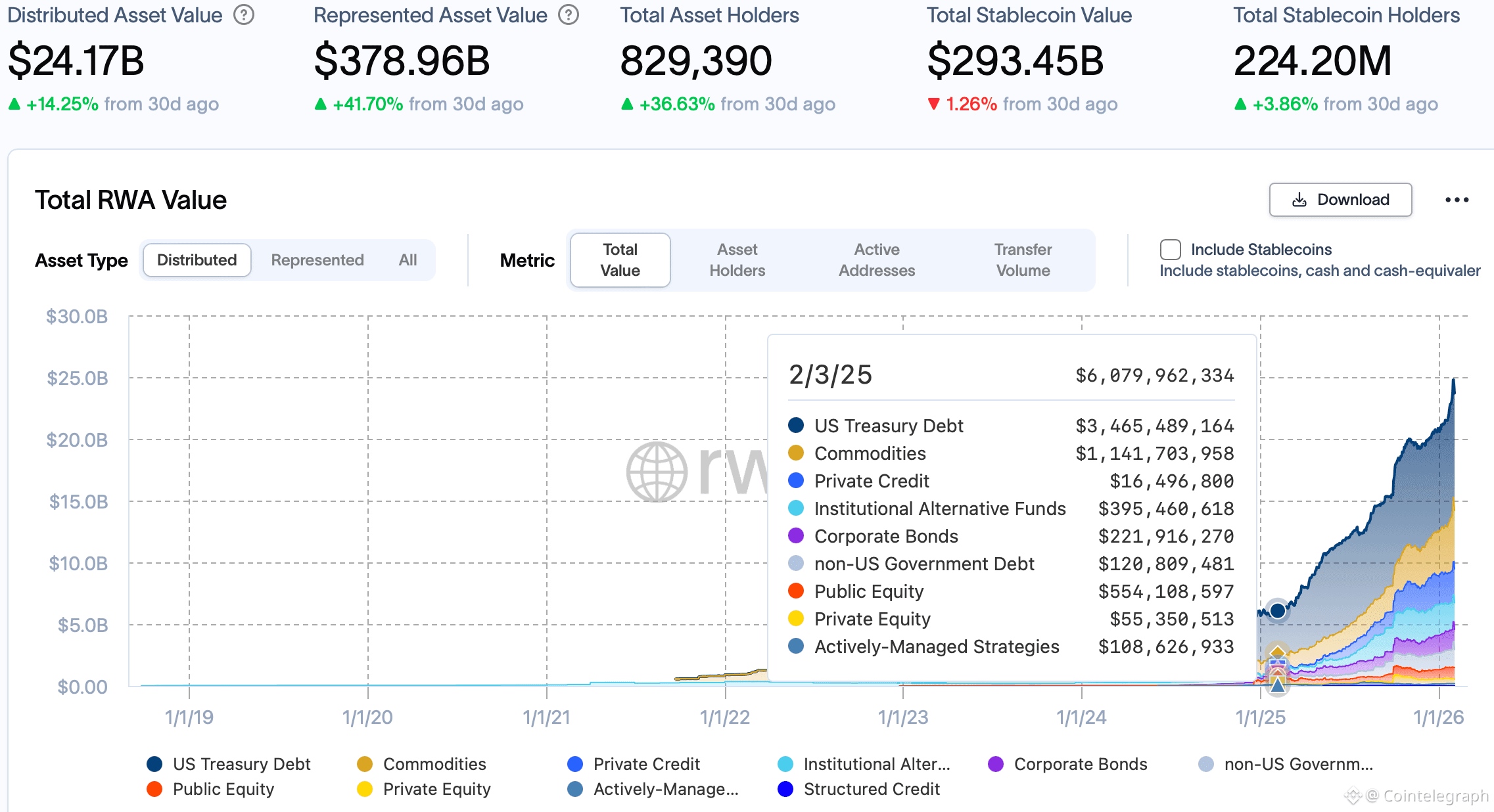 Tokenization, RWA Tokenization