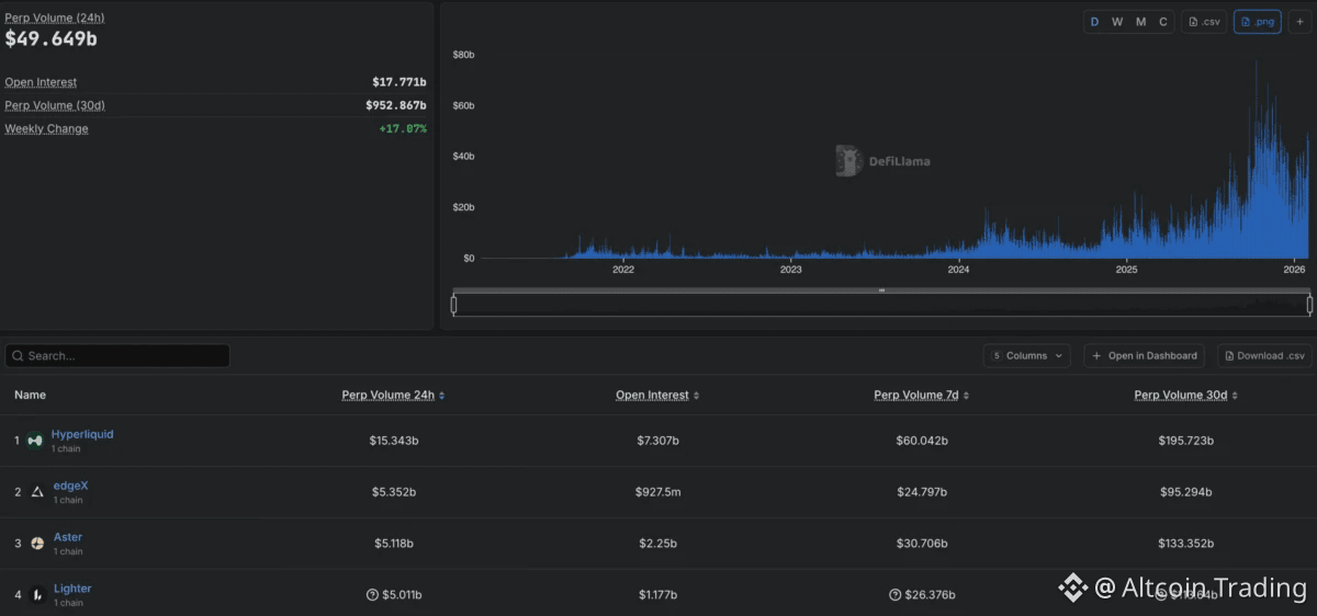 1 biggest_perp_DEXes