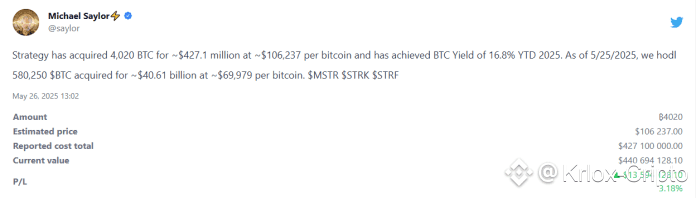 Strategy adquirió Bitcoin por $427 millones y ahora suma 580.250.