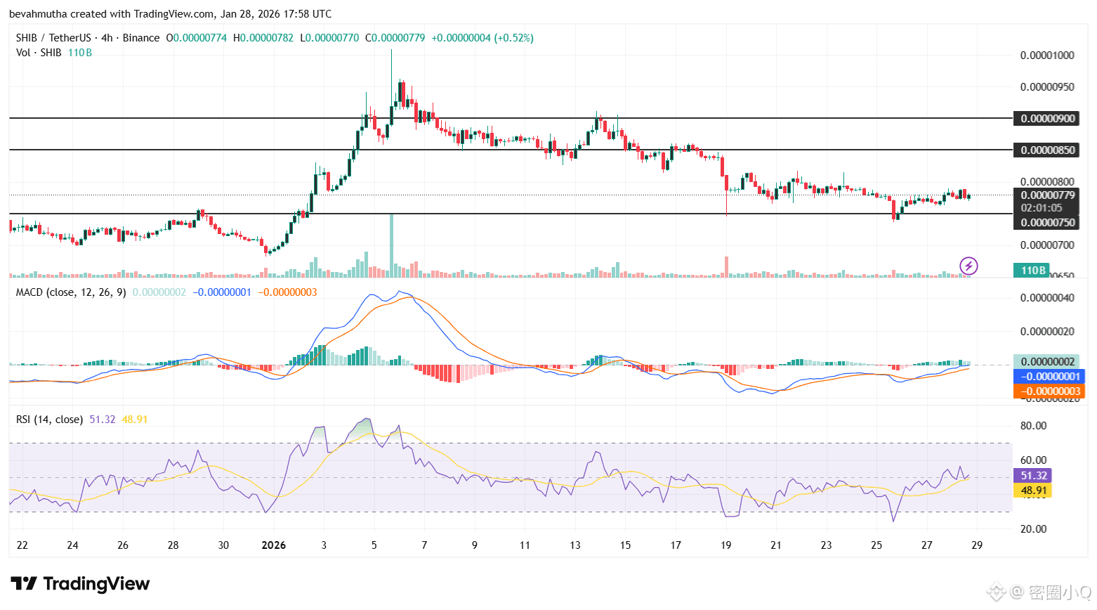 热门网络迷因币价格预测:狗狗币、柴犬币、佩佩蛙和Pump币。加密货币市场复苏,乐趣无穷。