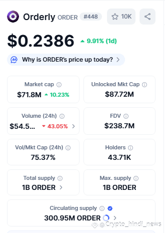 Top Crypto Gainers Orderly (ORDER)