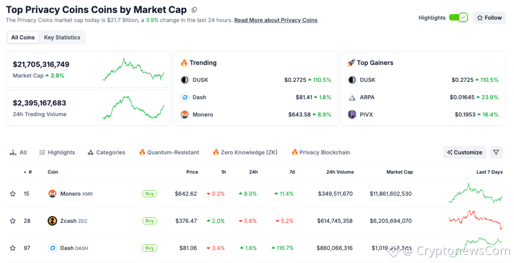 Privacy Coins - Privacy Coins Category on CoinGecko