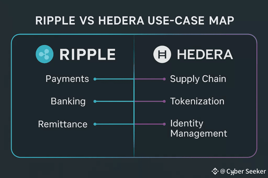 XRP and HBAR enterprise adoption 2025