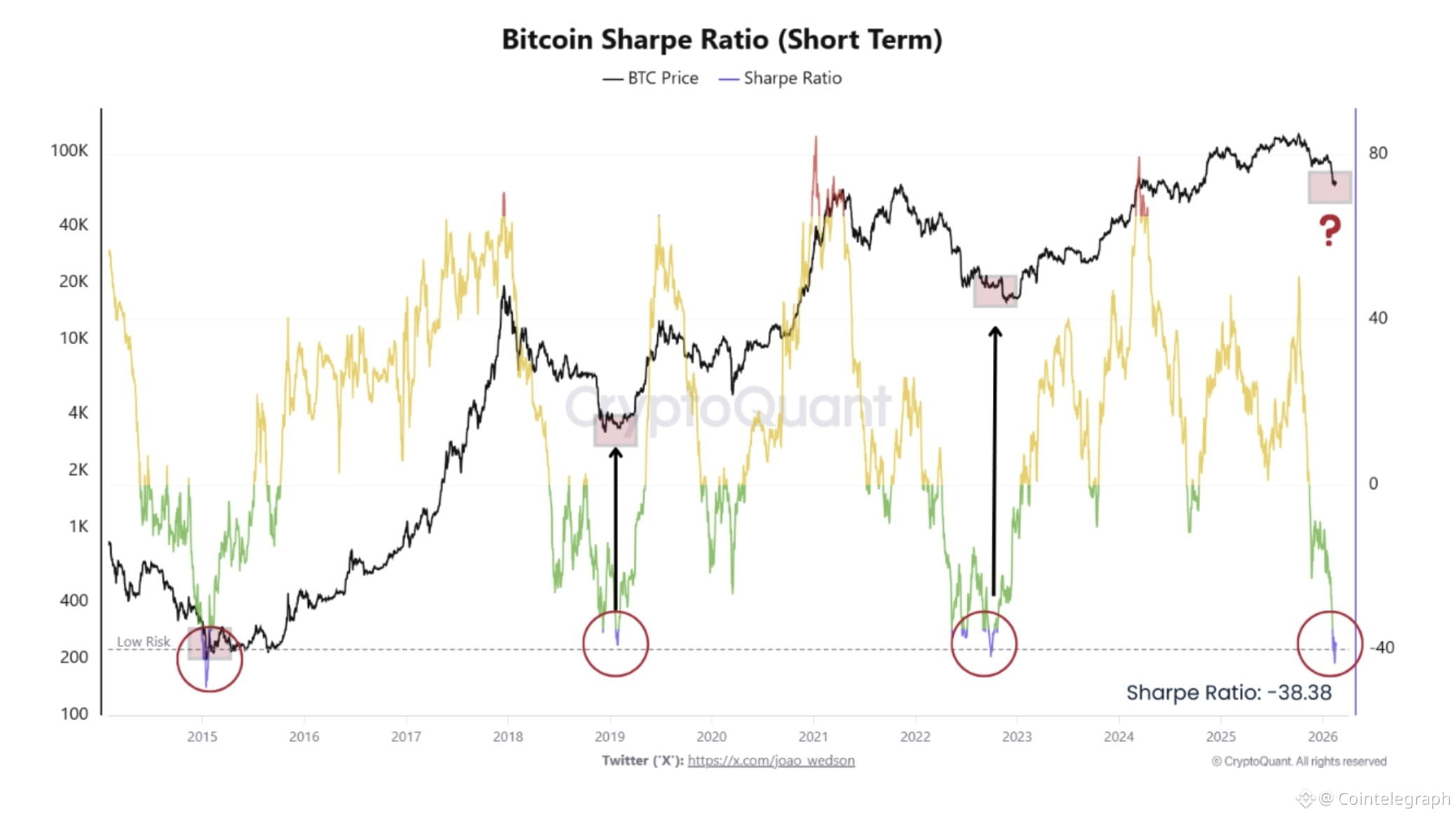 Cryptocurrencies, Retail, Bitcoin Price, Markets, Cryptocurrency Exchange, Price Analysis, Market Analysis, Liquidity