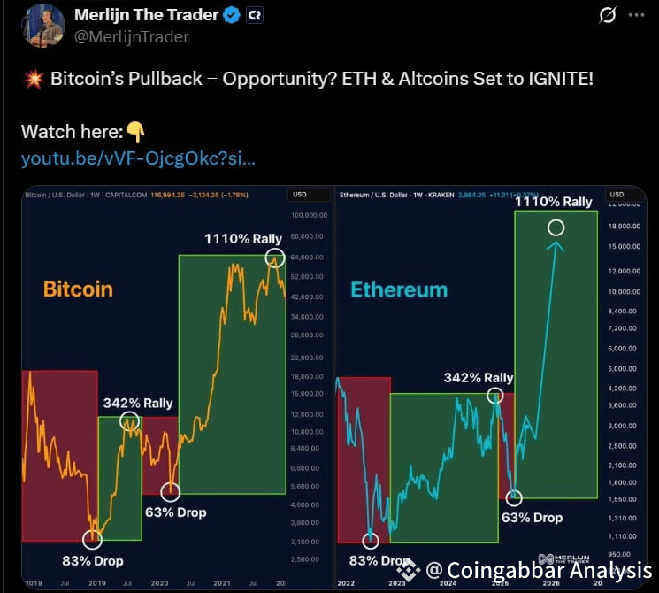 Ethereum vs Bitcoin Q3