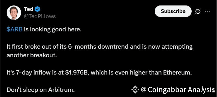 Arbitrum 7-day Inflow