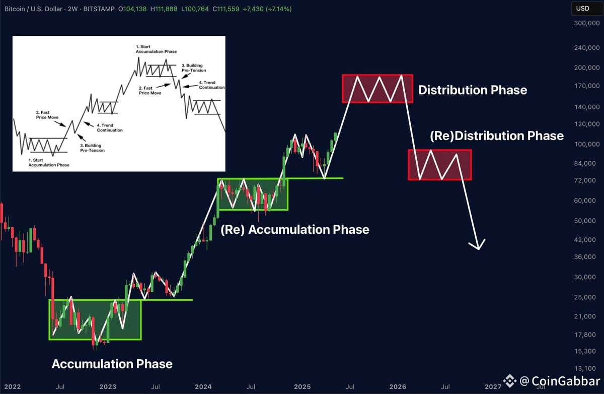 The Bitcoin price is gaining momentum