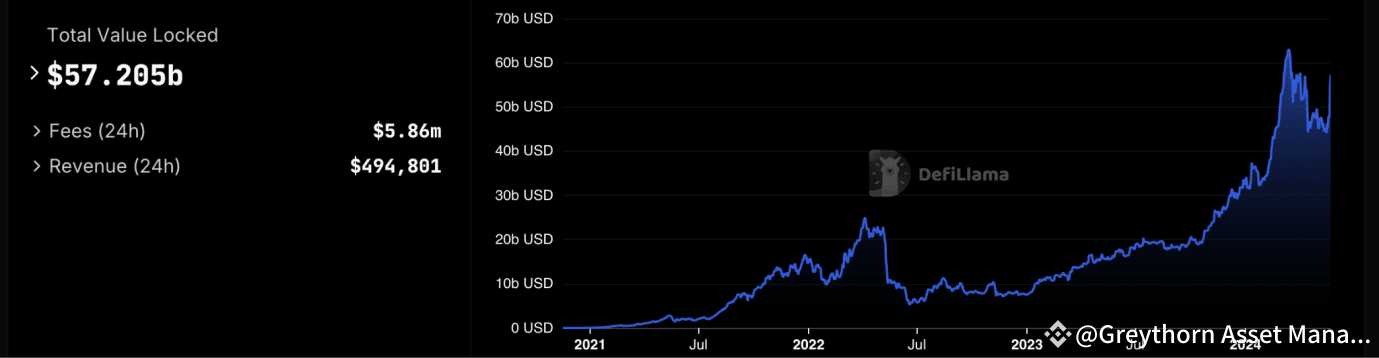 SANCTUM项目研究(1):Solana上的质押与再质押新星