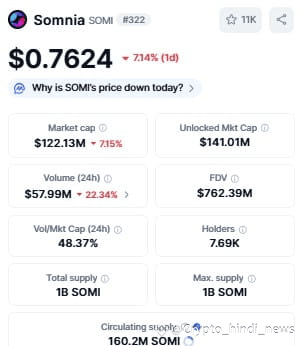 Best Crypto to Invest 2025