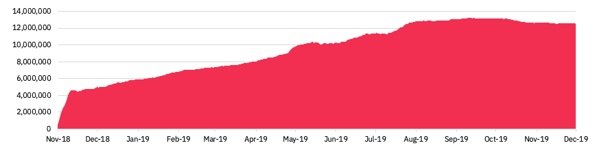 BSV cost of opportunity