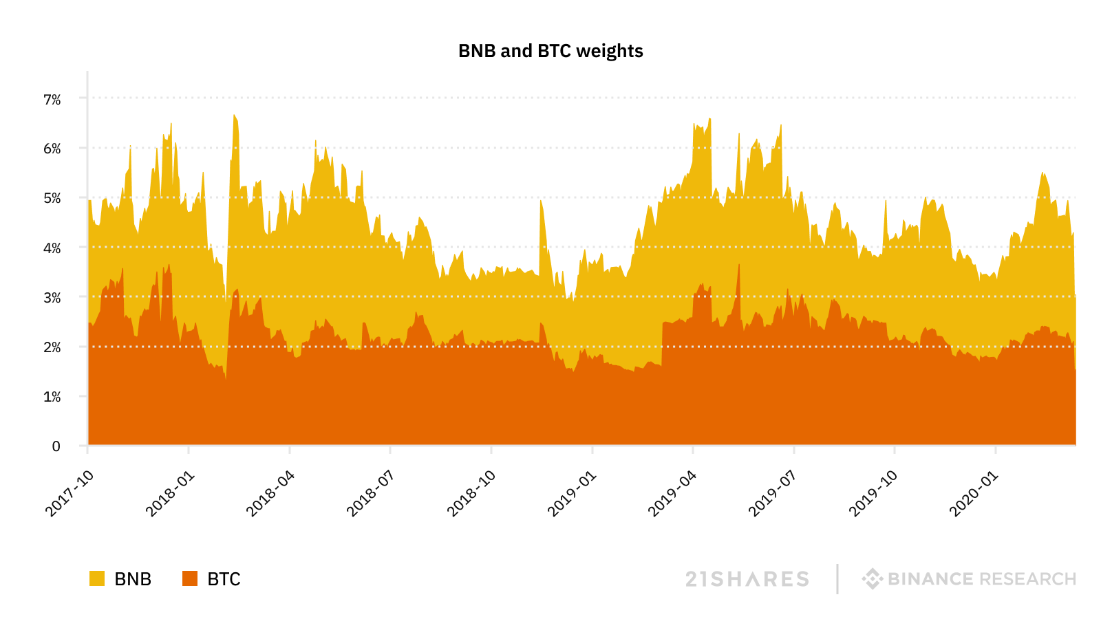 portfolio weights