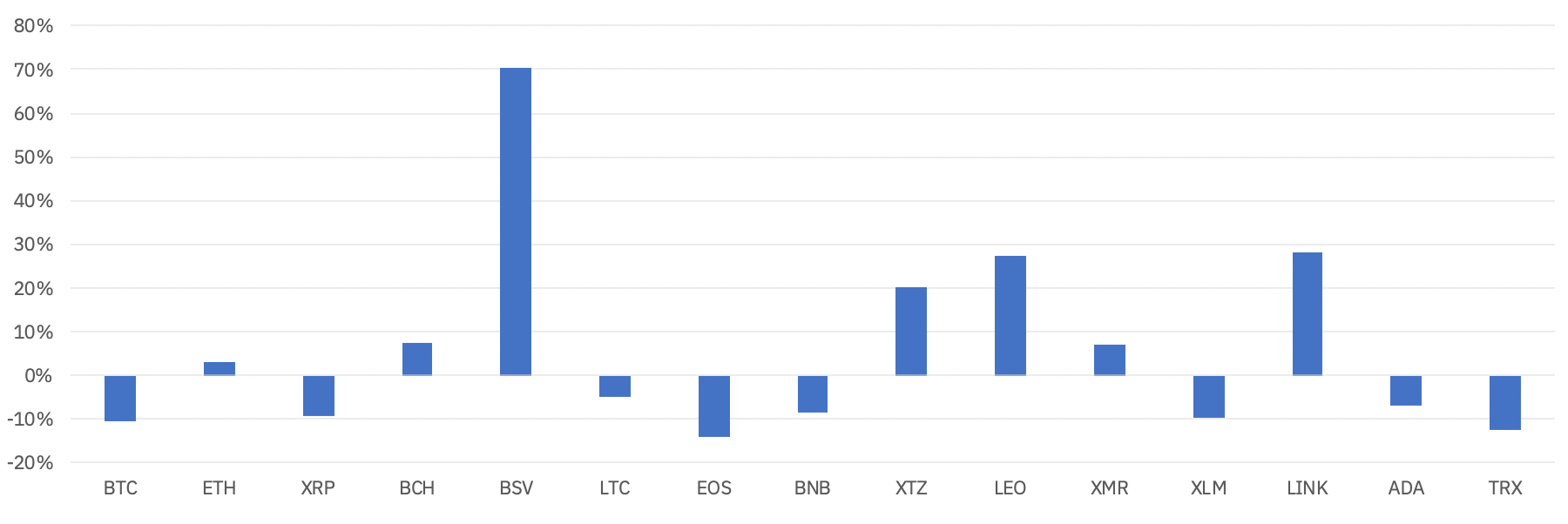 crypto returns in Q1 2020