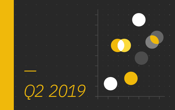 2019 Q2 Crypto-Correlations Review