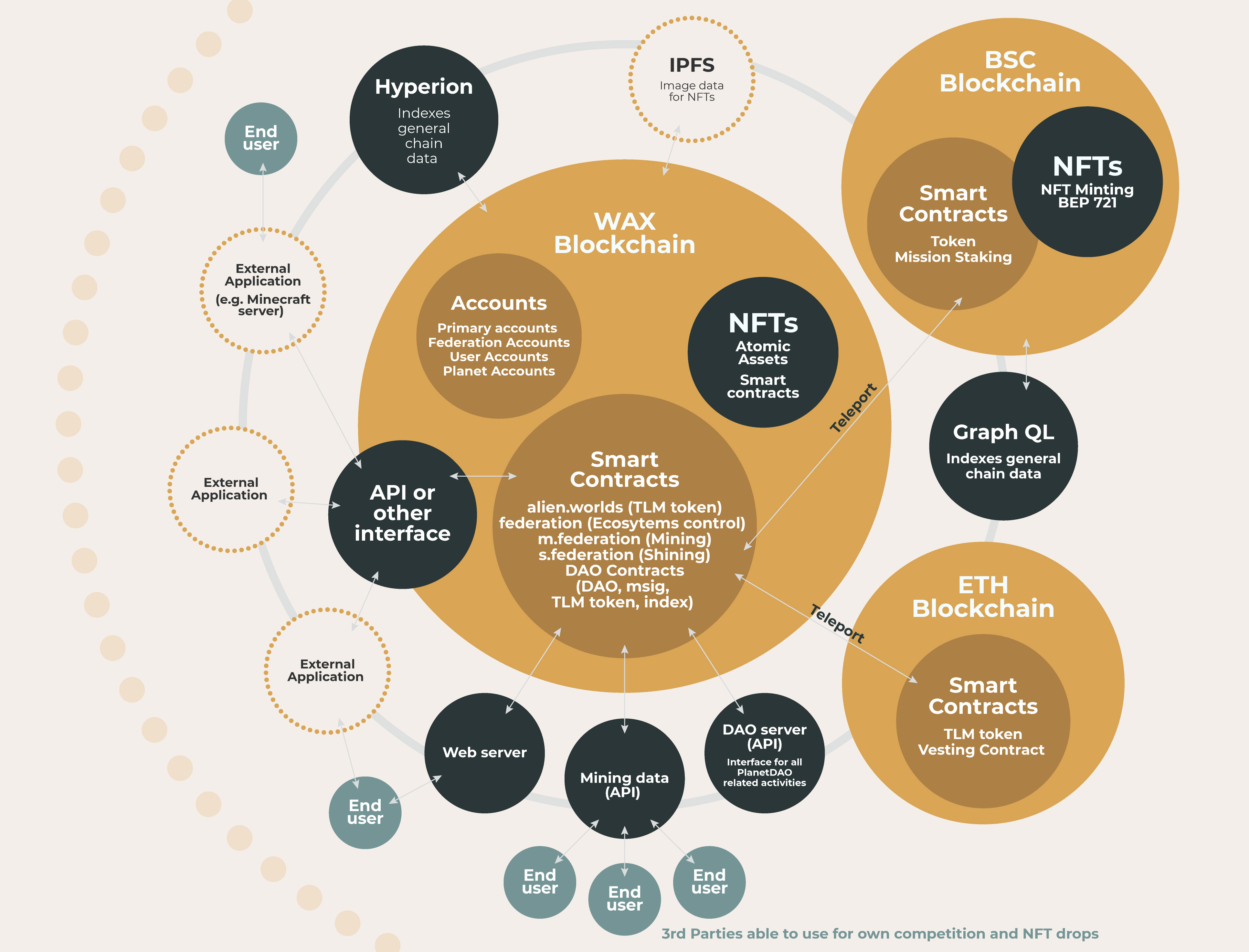 Technical Infrastructure