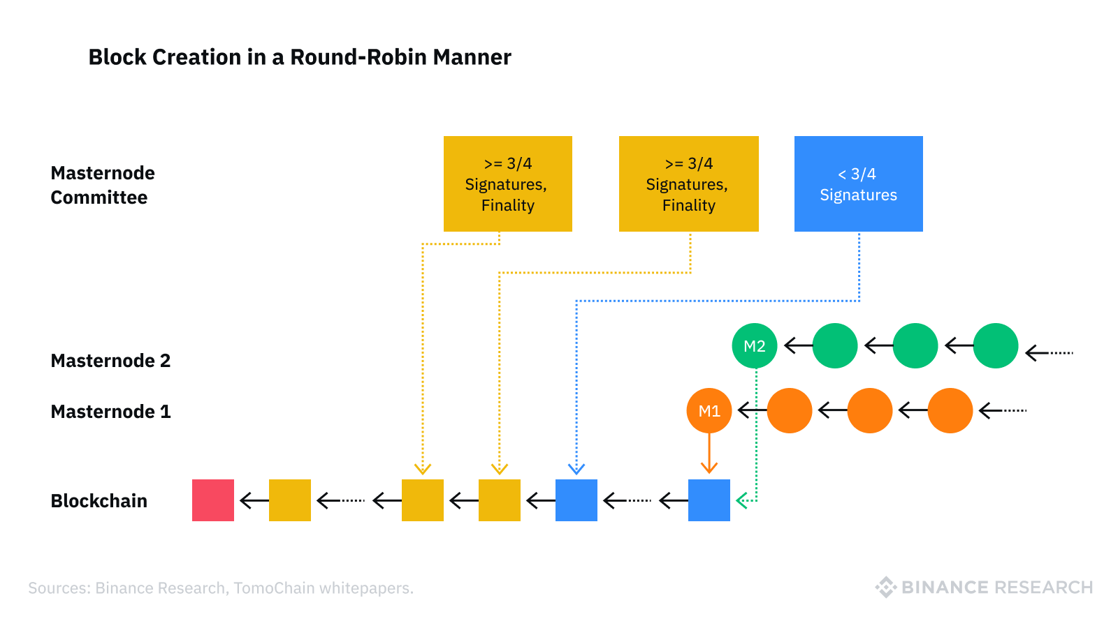 blockchain description
