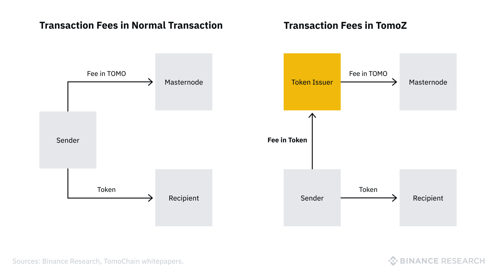 description of TomoZ